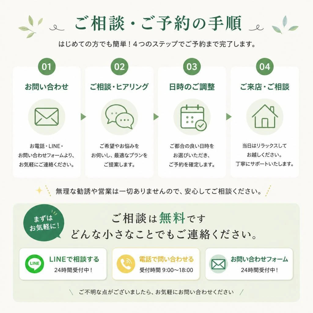 7. お問い合わせ・予約はこちら