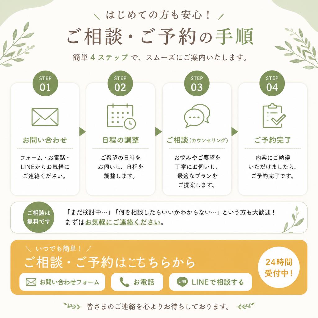 7. お問い合わせ・予約はこちら